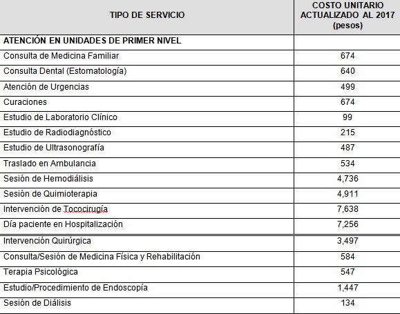 Costos servicios