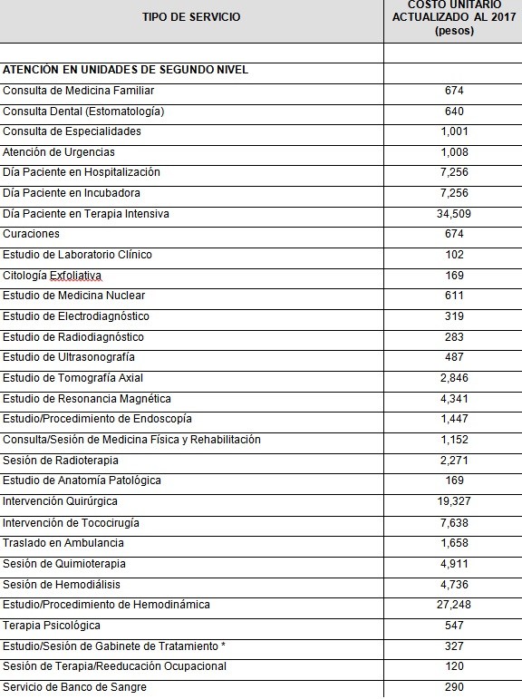 Costos servicios