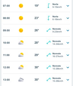 Clima hoy