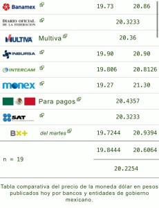 Dólar precio hoy