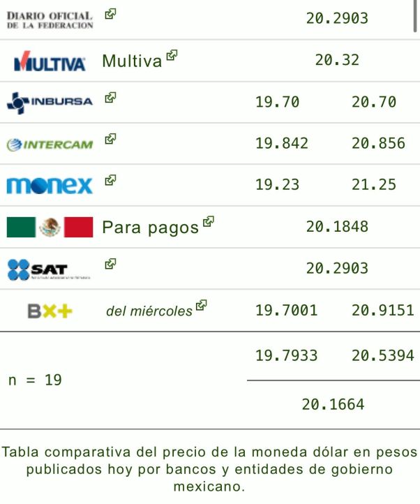 Tipo de cambio: Precio del dólar hoy 21 de noviembre