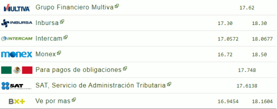 Tipo De Cambio Hoy 14 Noviembre 2023 Virtual Noticias Puebla Tlaxcala Ciudad De México 9207