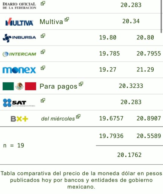 precio del dólar y las divisas