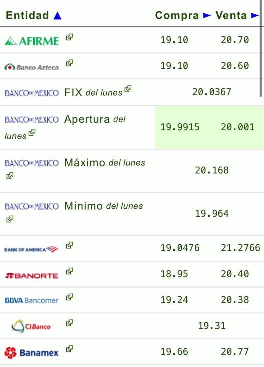 Tipo de cambio: Precio del dólar hoy 5 de noviembre