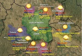 Condiciones del clima