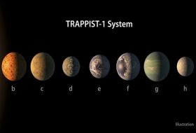 Descubren sistema solar repleto de 'Tierras'