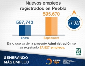 Se han generado 27 mil 927 empleos