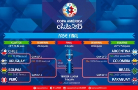 Listos los cuartos de final de Copa América