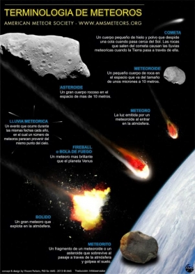 Un bólido sobre el centro de México