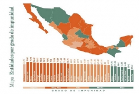 Índice de impunidad